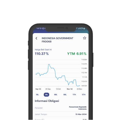 Product-Obligasi-InvestasiKu